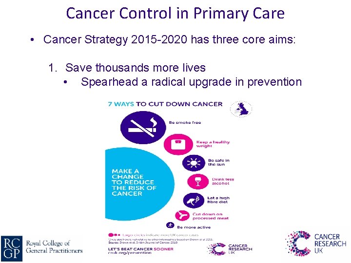 Cancer Control in Primary Care • Cancer Strategy 2015 -2020 has three core aims: