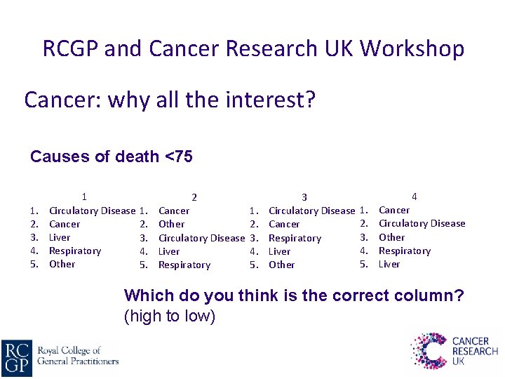 RCGP and Cancer Research UK Workshop Cancer: why all the interest? Causes of death