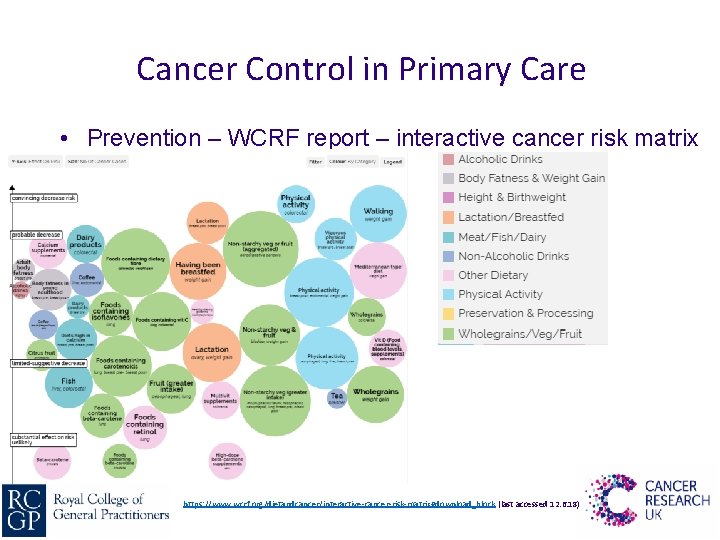 Cancer Control in Primary Care • Prevention – WCRF report – interactive cancer risk