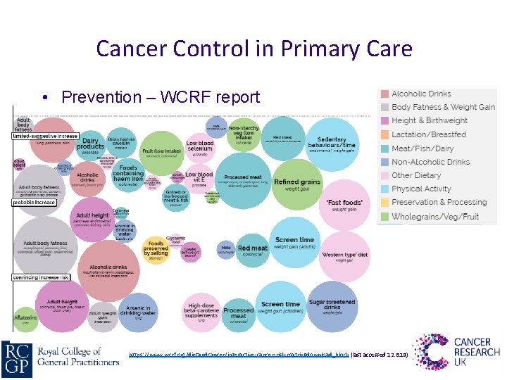 Cancer Control in Primary Care • Prevention – WCRF report https: //www. wcrf. org/dietandcancer/interactive-cancer-risk-matrix#download_block