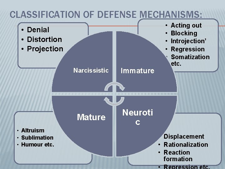 CLASSIFICATION OF DEFENSE MECHANISMS: • • • Denial • Distortion • Projection • Altruism