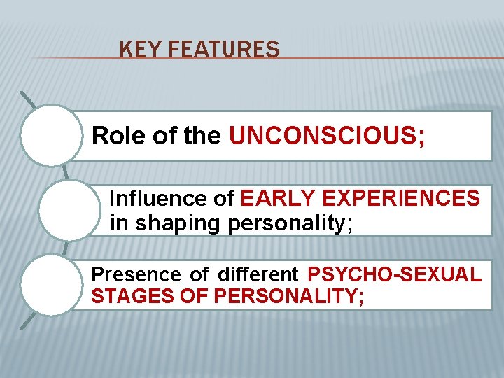 KEY FEATURES Role of the UNCONSCIOUS; Influence of EARLY EXPERIENCES in shaping personality; Presence