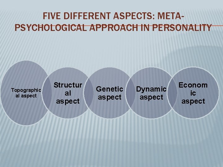FIVE DIFFERENT ASPECTS: METAPSYCHOLOGICAL APPROACH IN PERSONALITY Topographic al aspect Structur al aspect Genetic