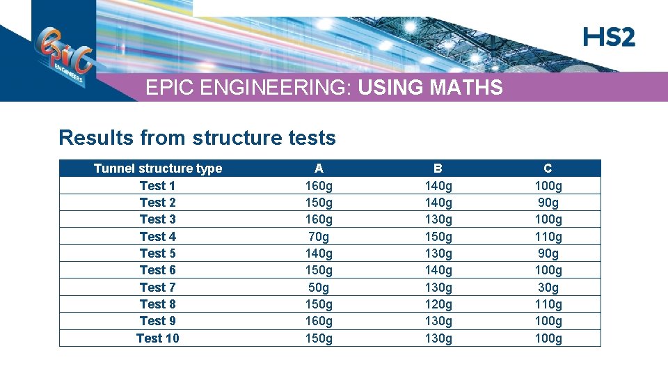 EPIC ENGINEERING: USING MATHS Results from structure tests Tunnel structure type Test 1 Test