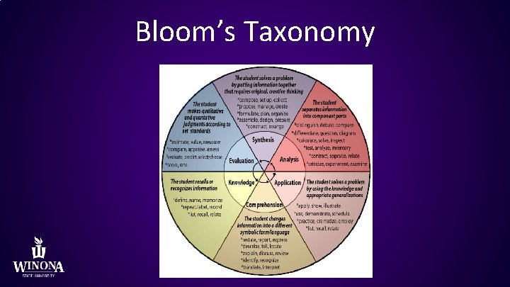 Bloom’s Taxonomy 