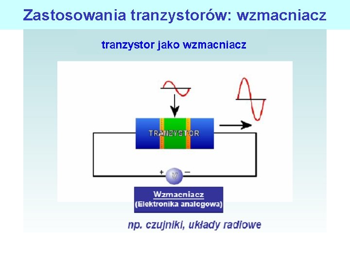 Zastosowania tranzystorów: wzmacniacz 