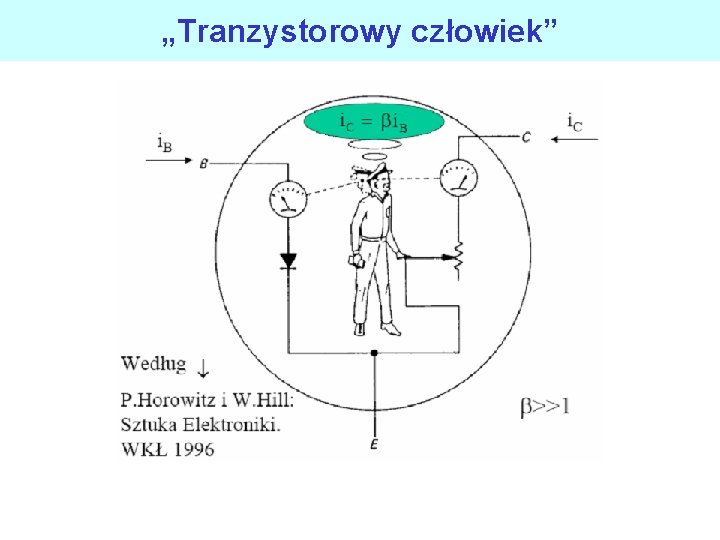 „Tranzystorowy człowiek” 