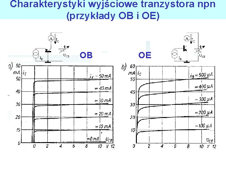 Charakterystyki wyjściowe tranzystora npn (przykłady OB i OE) OB OE 