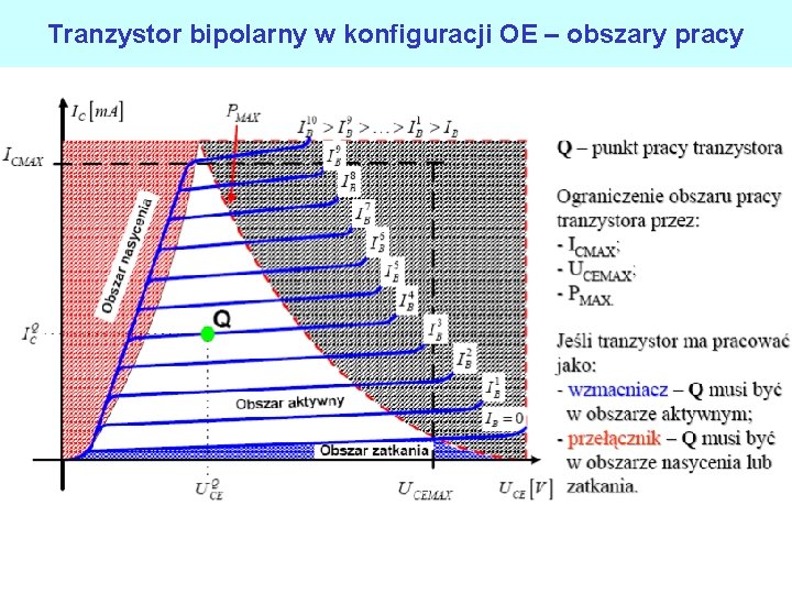 Tranzystor bipolarny w konfiguracji OE – obszary pracy 