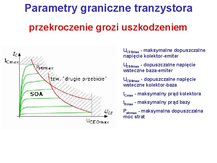 Parametry graniczne tranzystora przekroczenie grozi uszkodzeniem UCE 0 max - maksymalne dopuszczalne napięcie kolektor-emiter