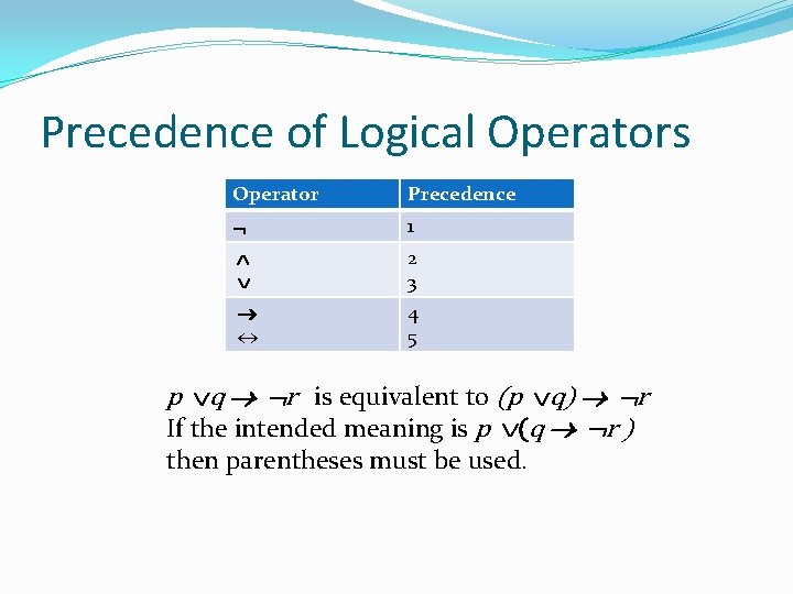 Precedence of Logical Operators Operator Precedence 1 2 3 4 5 p q r