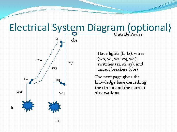 Electrical System Diagram (optional) Outside Power s 1 cb 1 w 3 w 2