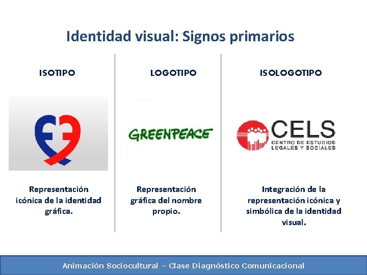 Identidad visual: Signos primarios ISOTIPO Representación icónica de la identidad gráfica. LOGOTIPO Representación gráfica