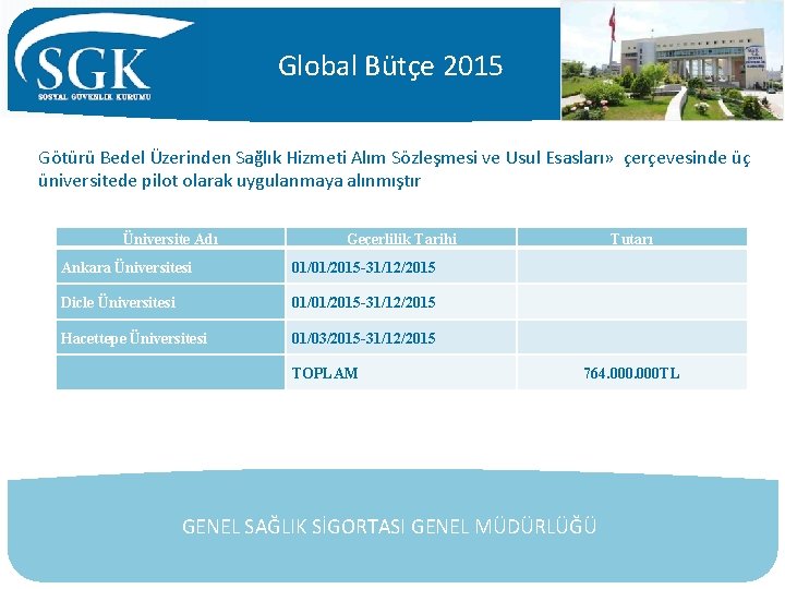 Global Bütçe 2015 Götürü Bedel Üzerinden Sağlık Hizmeti Alım Sözleşmesi ve Usul Esasları» çerçevesinde