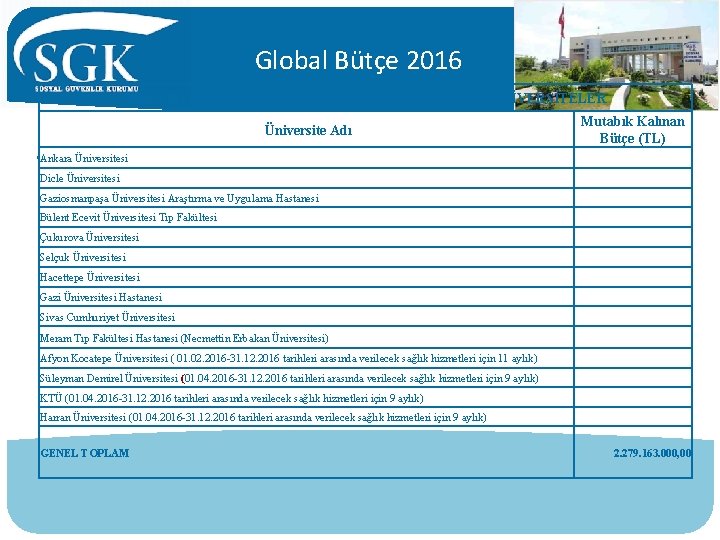 Global Bütçe 2016 YILI GÖTÜRÜ BEDEL PROTOKOLÜ İMZALANAN ÜNİVERSİTELER Üniversite Adı . Mutabık Kalınan