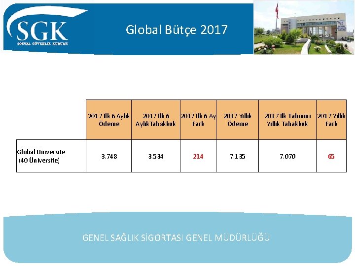 Global Bütçe 2017 İlk 6 Aylık 2017 İlk 6 Ay Ödeme Aylık. Tahakkuk Fark