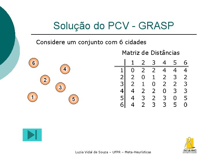 Solução do PCV - GRASP Considere um conjunto com 6 cidades Matriz de Distâncias