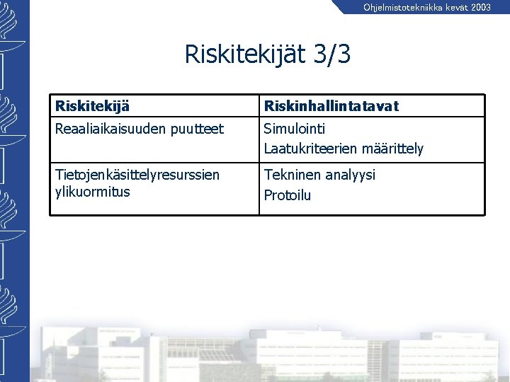 Ohjelmistotekniikka kevät 2003 Riskitekijät 3/3 Riskitekijä Riskinhallintatavat Reaaliaikaisuuden puutteet Simulointi Laatukriteerien määrittely Tietojenkäsittelyresurssien ylikuormitus