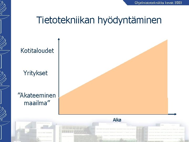 Ohjelmistotekniikka kevät 2003 Tietotekniikan hyödyntäminen Kotitaloudet Yritykset ”Akateeminen maailma” Aika 