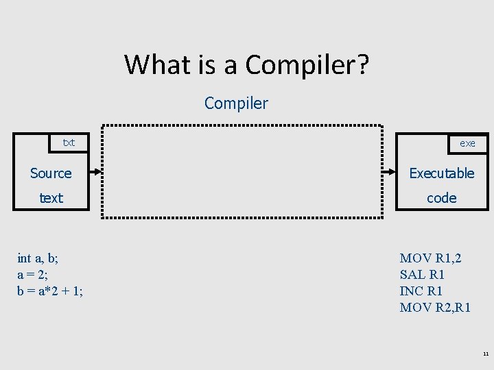 What is a Compiler? Compiler txt exe Source Executable text code int a, b;