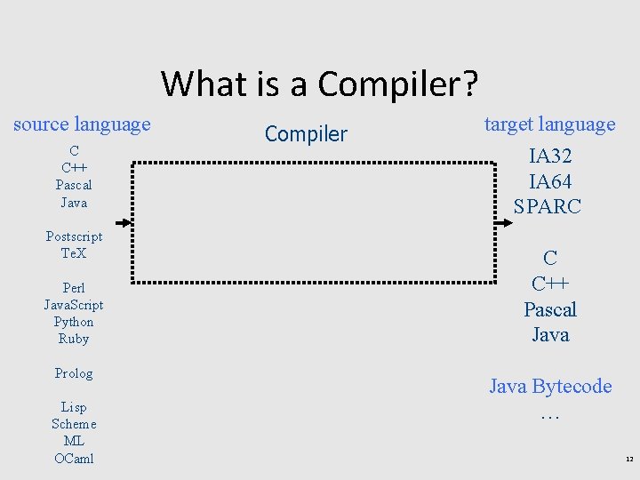 What is a Compiler? source language C C++ Pascal Java Postscript Te. X Perl