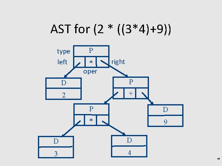 AST for (2 * ((3*4)+9)) type left P * oper right D P 2 AST for (2 * ((3*4)+9)) type left P * oper right D P 2