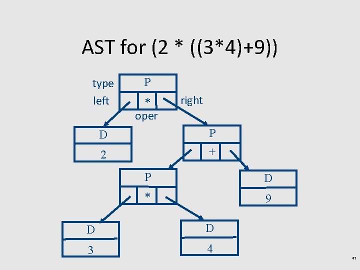 AST for (2 * ((3*4)+9)) type left P * oper right D P 2