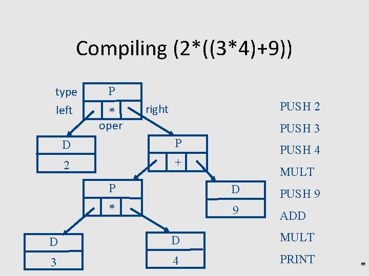 Compiling (2*((3*4)+9)) type left P * oper PUSH 2 right PUSH 3 D P