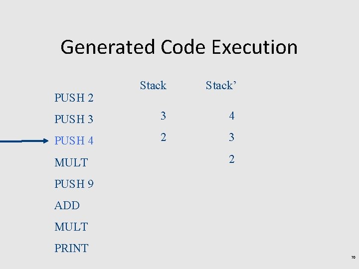 Generated Code Execution Stack’ PUSH 3 3 4 PUSH 4 2 3 PUSH 2
