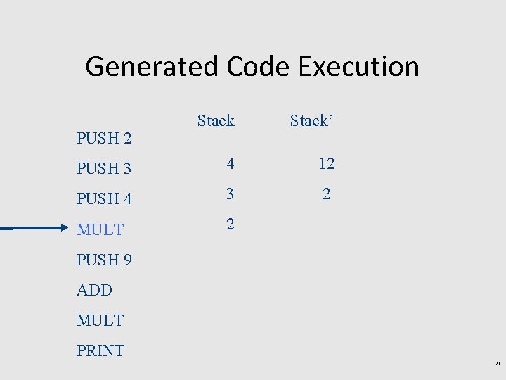 Generated Code Execution Stack’ PUSH 3 4 12 PUSH 4 3 2 MULT 2