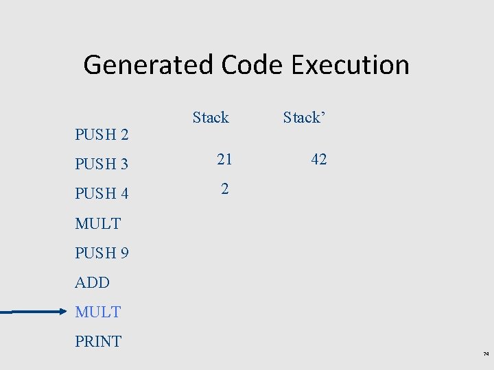 Generated Code Execution Stack’ PUSH 3 21 42 PUSH 4 2 PUSH 2 MULT