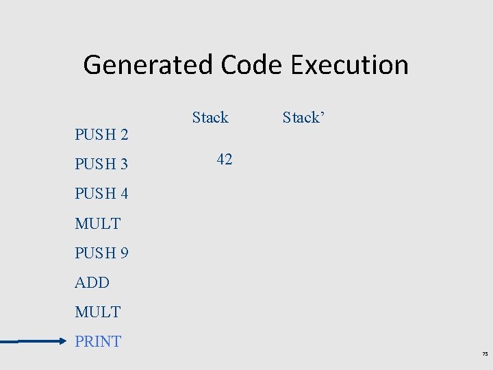 Generated Code Execution PUSH 2 PUSH 3 Stack’ 42 PUSH 4 MULT PUSH 9