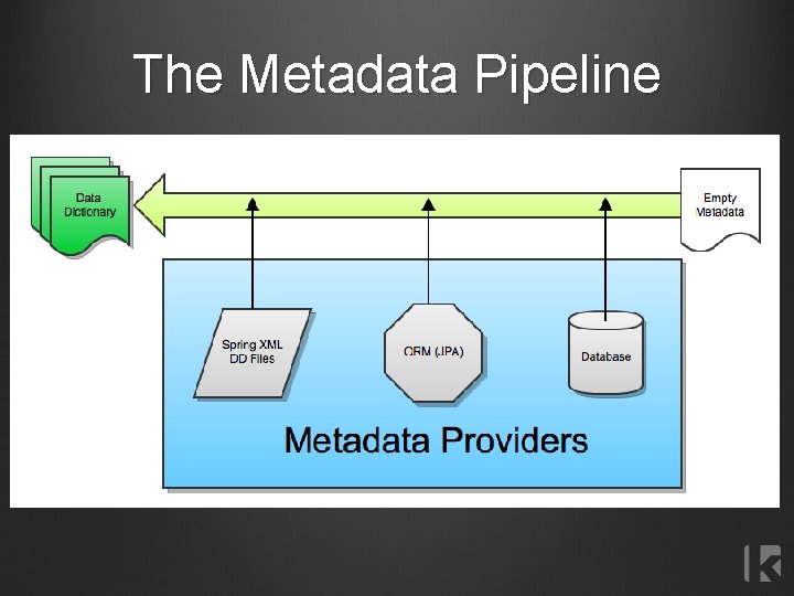 The Metadata Pipeline 