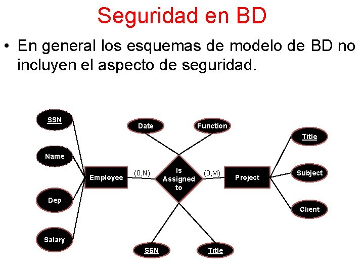 Seguridad en BD • En general los esquemas de modelo de BD no incluyen