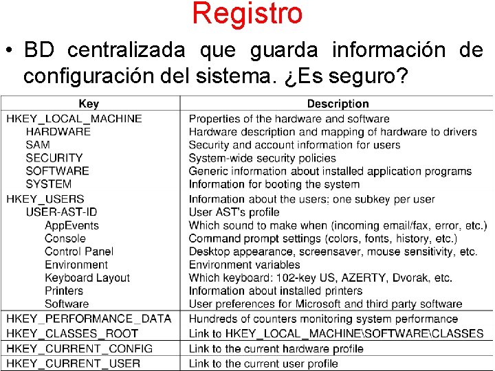 Registro • BD centralizada que guarda información de configuración del sistema. ¿Es seguro? 