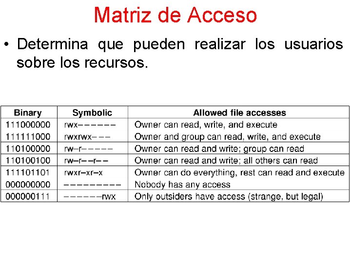 Matriz de Acceso • Determina que pueden realizar los usuarios sobre los recursos. 