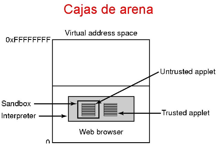 Cajas de arena 