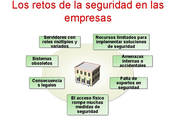 Los retos de la seguridad en las empresas Servidores con roles múltiples y variados