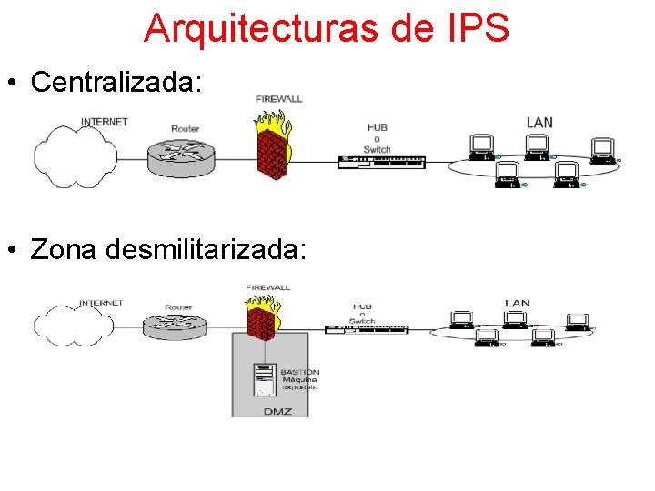 Arquitecturas de IPS • Centralizada: • Zona desmilitarizada: 