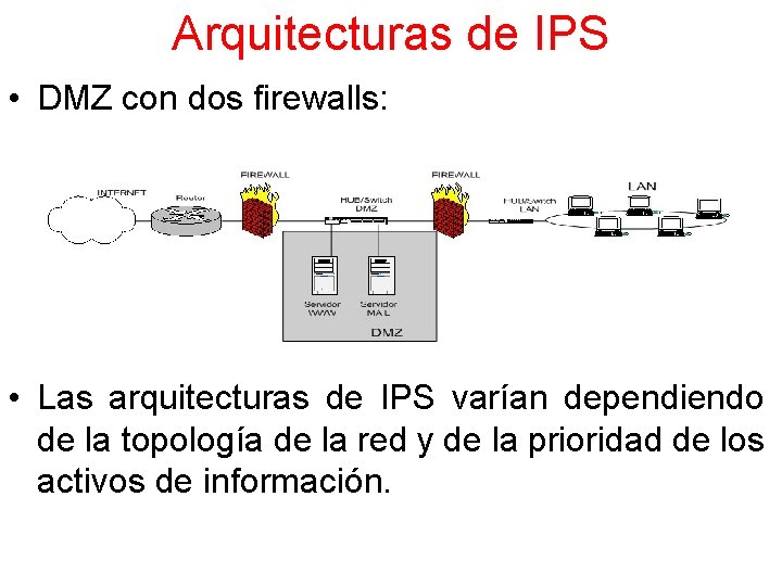 Arquitecturas de IPS • DMZ con dos firewalls: • Las arquitecturas de IPS varían