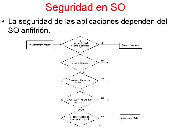 Seguridad en SO • La seguridad de las aplicaciones dependen del SO anfitrión. 