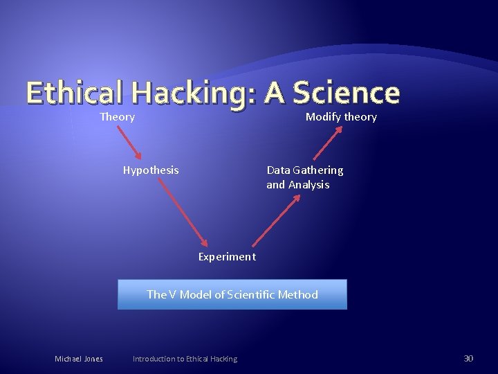 Ethical Hacking: A Science Theory Modify theory Hypothesis Data Gathering and Analysis Experiment The