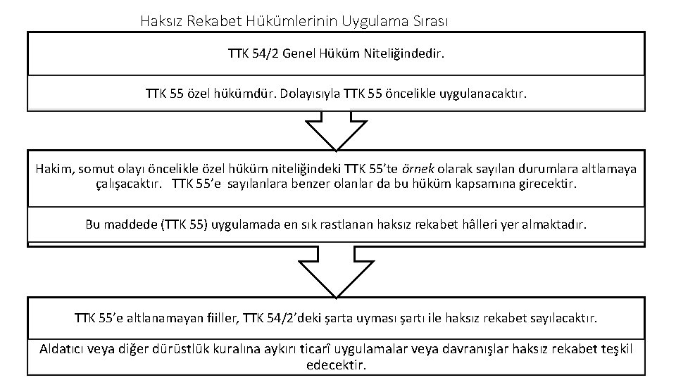 Haksız Rekabet Hükümlerinin Uygulama Sırası TTK 54/2 Genel Hüküm Niteliğindedir. TTK 55 özel hükümdür.