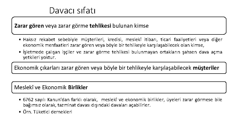 Davacı sıfatı Zarar gören veya zarar görme tehlikesi bulunan kimse • Haksız rekabet sebebiyle