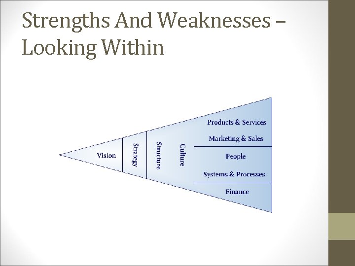 Strengths And Weaknesses – Looking Within 