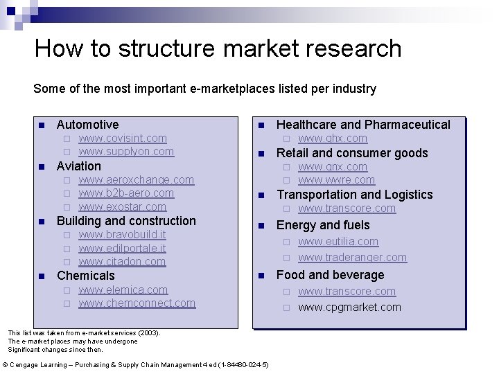 How to structure market research Some of the most important e-marketplaces listed per industry