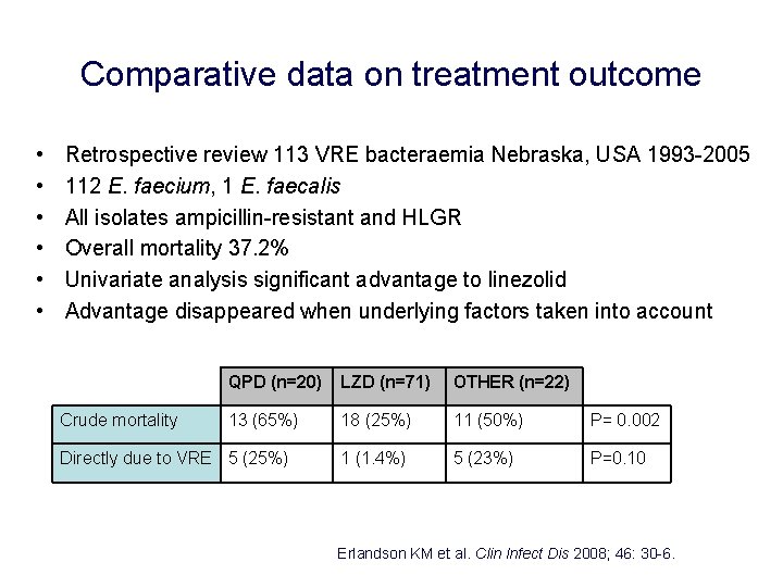 Comparative data on treatment outcome • • • Retrospective review 113 VRE bacteraemia Nebraska,