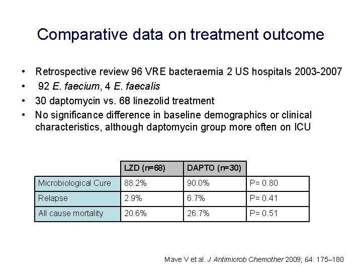Comparative data on treatment outcome • Retrospective review 96 VRE bacteraemia 2 US hospitals