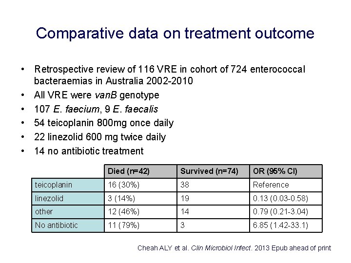 Comparative data on treatment outcome • Retrospective review of 116 VRE in cohort of