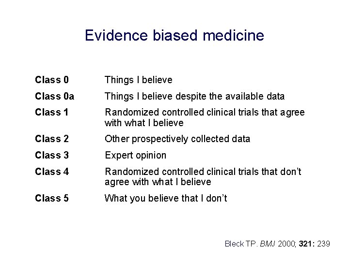 Evidence biased medicine Class 0 Things I believe Class 0 a Things I believe
